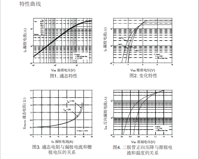 400v,10a,to-220封裝場效應管批發(fā)
