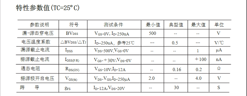 逆變器后級電路2SK2837場效應管參數(shù)