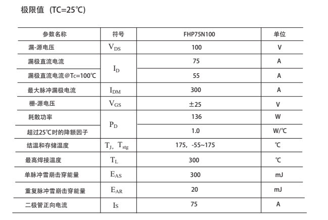 HY3010場效應管替代型號 HY3010場效應管替代型號