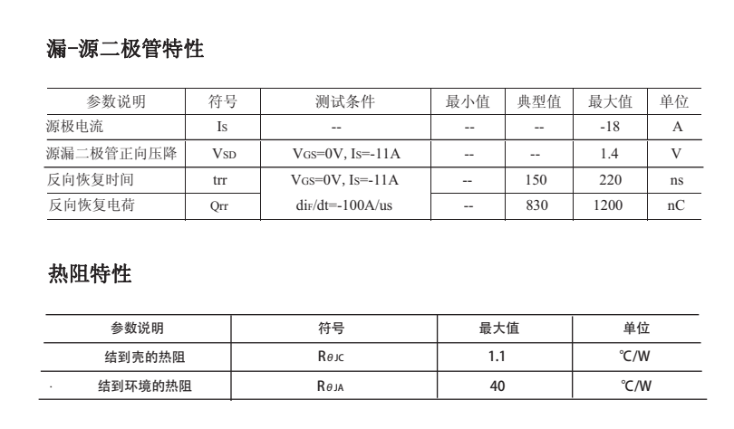 NCE01P18場效應管替代型號 NCE01P18場效應管替代型號