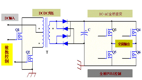 高頻車載AC220V逆變器IGBT應用